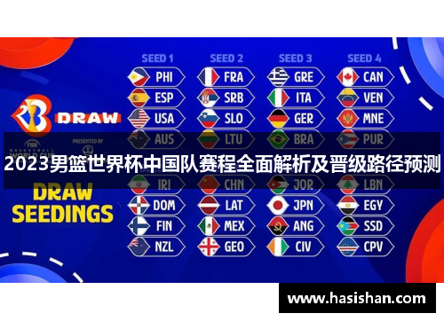 2023男篮世界杯中国队赛程全面解析及晋级路径预测