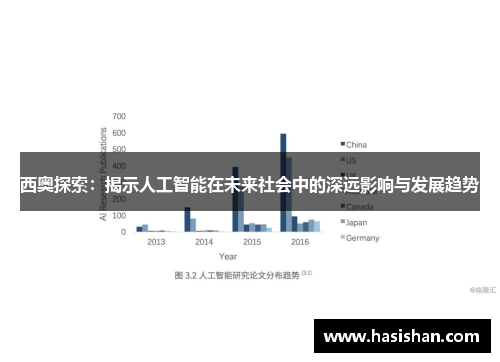 西奥探索：揭示人工智能在未来社会中的深远影响与发展趋势
