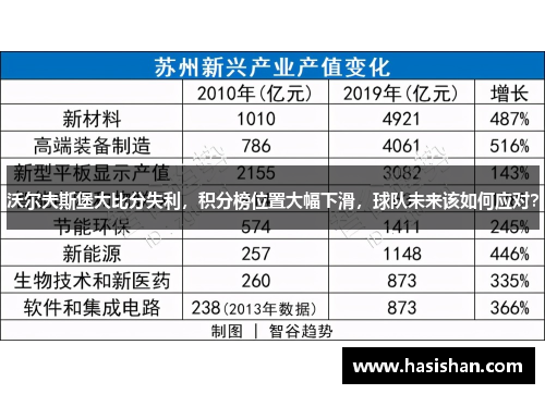 沃尔夫斯堡大比分失利，积分榜位置大幅下滑，球队未来该如何应对？